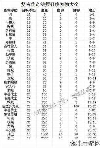 超进化物语，遇到两个相同怪物，策略与玩法全解析