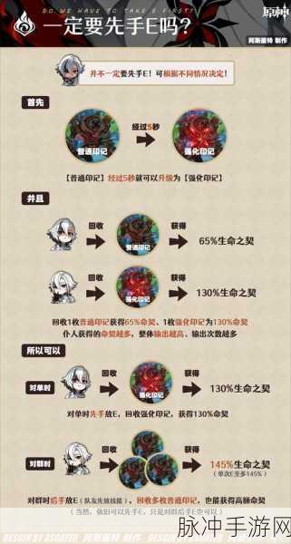 原神技能加点全攻略，哪些技能值得你倾尽全力？