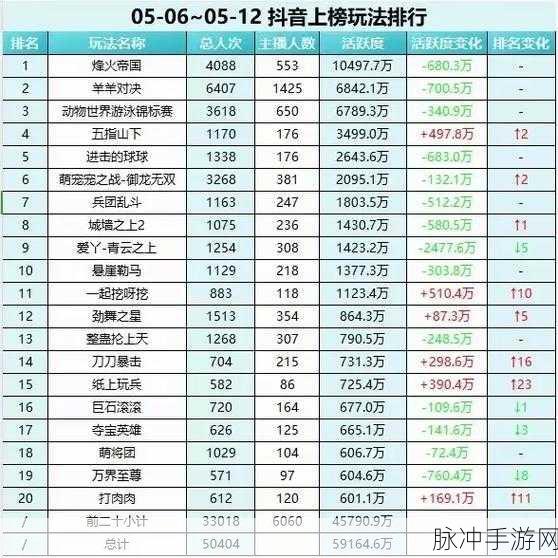 弹幕游戏中公会的抉择，是必须还是可选？