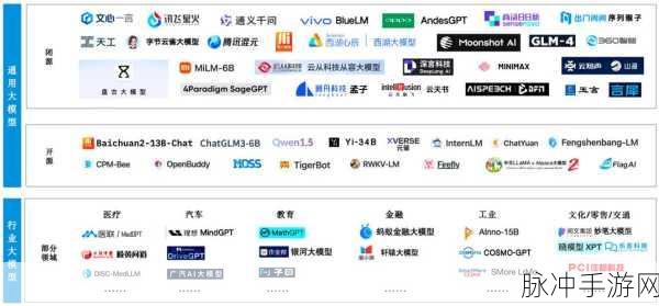 造化之门终极挑战，BOSS系统策略玩法深度解析与实战技巧指南
