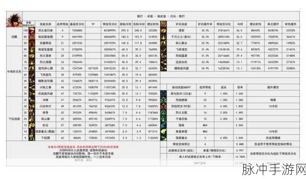 地下城与勇士手游暗殿骑士五十级后攻击力全面解析