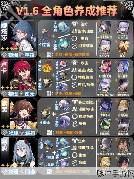 崩坏星穹铁道，真理医生遗器搭配全攻略