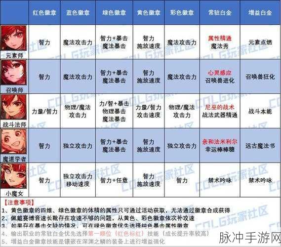 DNF2025男街霸白金徽章选择全攻略