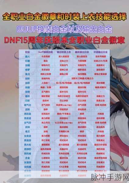DNF2025男街霸白金徽章选择全攻略