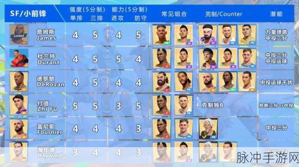 全明星街球派对深度攻略，哪个球员好用？