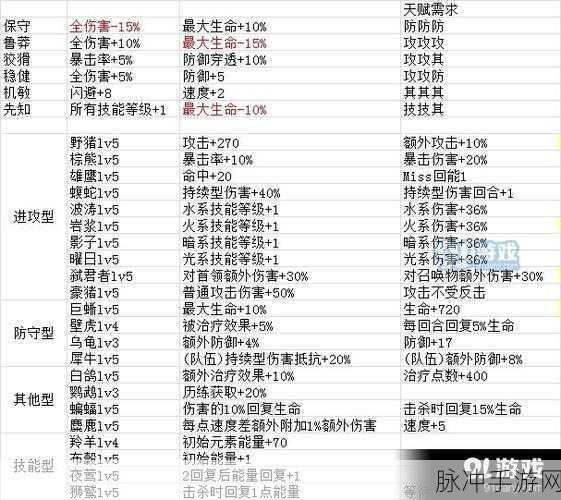 元素方尖天赋大全深度解析与攻略指南