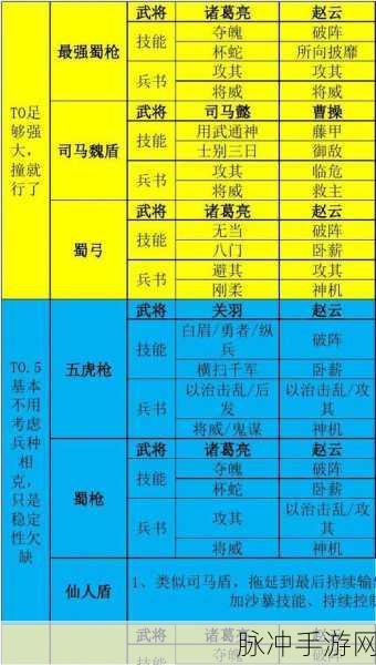 三国志战略版魏国阵容与热门武将深度解析