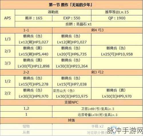 FGO赝作英灵活动速刷心脏队伍配置推荐全解析