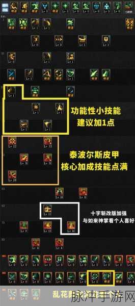 DNF韩服手游剑宗与剑帝后期攻略深度解析