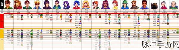 星露谷物语新手攻略，初期赚钱全解析