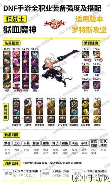 DNF手游男街霸后期最强装备选择全攻略