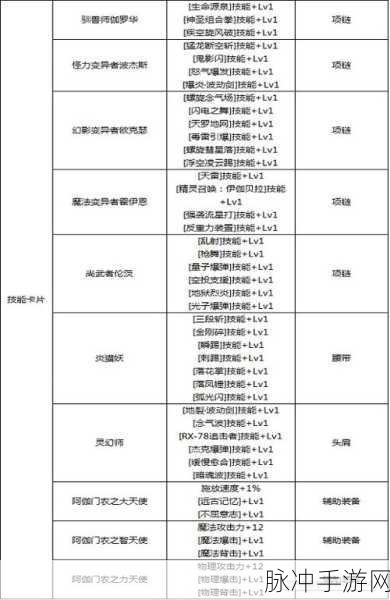 DNF手游攻略，和氏璧宝珠的宠物附魔详解