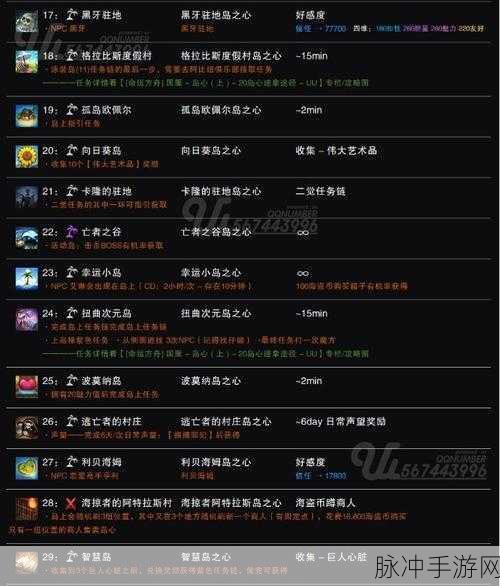 命运方舟，岛之心与召唤师的深度指南
