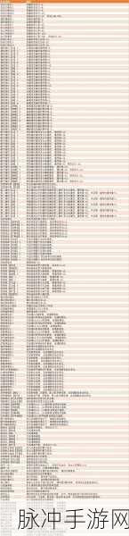 怪物猎人崛起，太刀配套全攻略