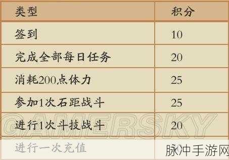 阴阳师姑获鸟副本伞剑之守护通关秘籍