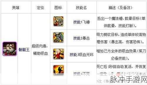 刀塔传奇骷髅王培养价值及后期表现全解析