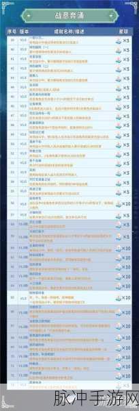 崩坏星穹铁道，相亲相爱一家人成就全攻略