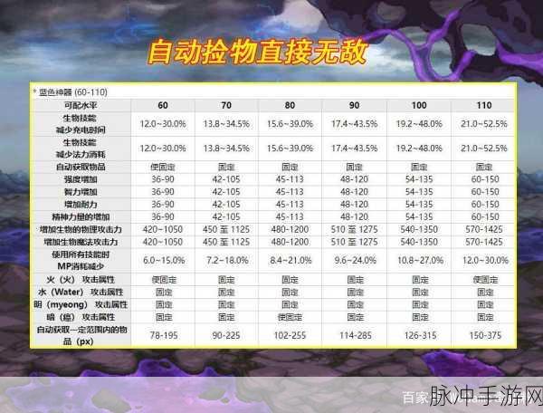 DNF手游攻略，一键拾取物品技巧详解