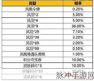 王者荣耀凤求凰宝箱价格全解析