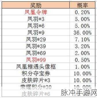 王者荣耀凤求凰宝箱价格全解析