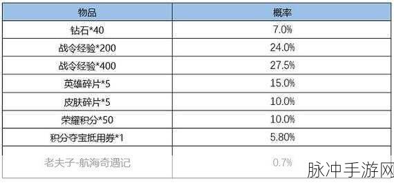 王者荣耀战令皮肤返场顺序全解析