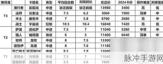 炉石传说标准卡组搭配与玩法深度解析