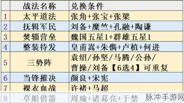 三国志战略版A级战法机略纵横详解介绍