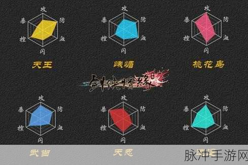 剑网3手游门派选择全攻略，哪个门派更适合你？