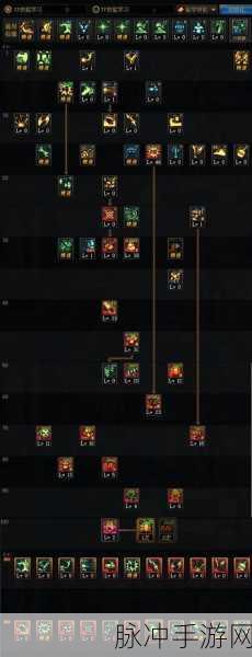 DNF手游女机械师24加点全攻略