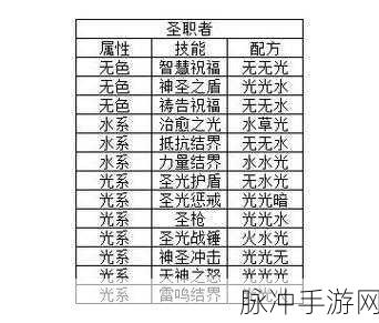 元素方尖技能融合配方全解析，助你称霸游戏