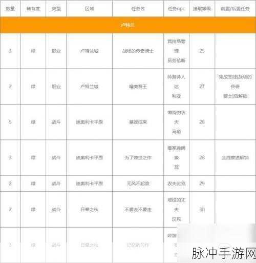 命运方舟深度攻略，星光之歌如何获得——全面解析星光之歌获得方法