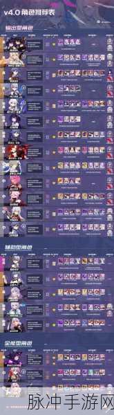 崩坏3融核装深红，圣痕搭配全攻略