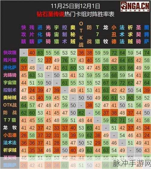 炉石传说竞技场攻略，德鲁伊选牌表与策略深度解析