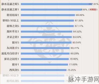 原神四星武器深度解析，最强四星武器推荐一览