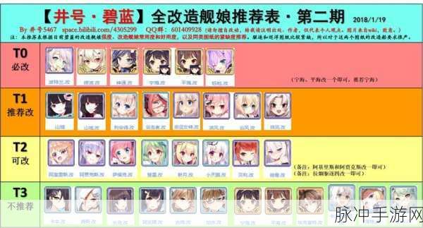 碧蓝航线PVP最佳舰娘选择推荐，现版本最强阵容解析