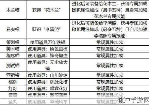 忘川风华录名士猫获取攻略，猫咪种类与获取途径大全