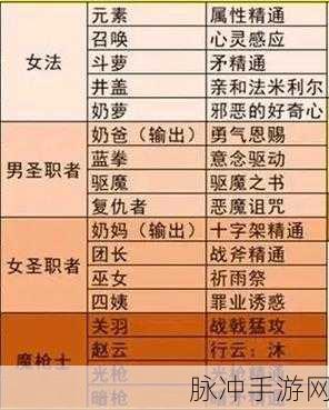 DNF2025剑魂白金徽章选择全攻略