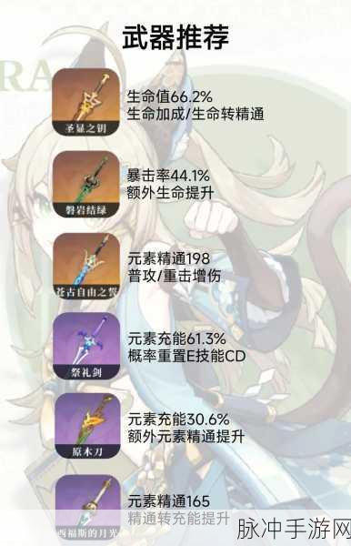 原神绮良良全面攻略，武器、圣遗物与阵容推荐