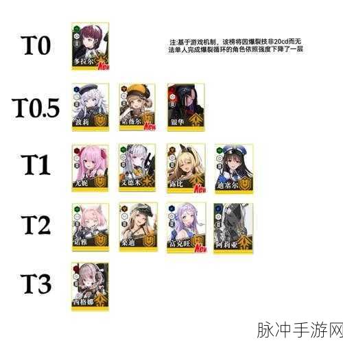 nikke胜利女神最强角色深度解析与攻略