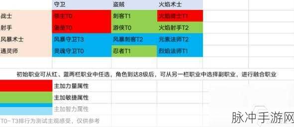 元气骑士前传角色强度排行榜深度解析
