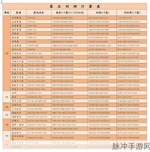 心动小镇食谱利润全解析，打造你的财富小镇