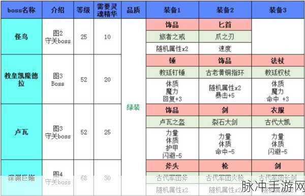 地下城堡2米修斯之杖获取攻略详解