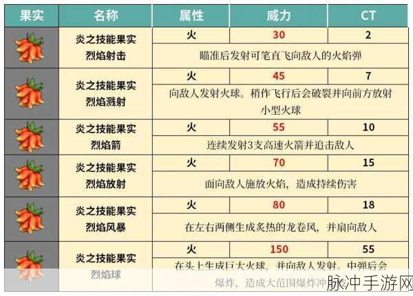 幻兽帕鲁发电器官获取攻略，高效刷新地点与玩法详解