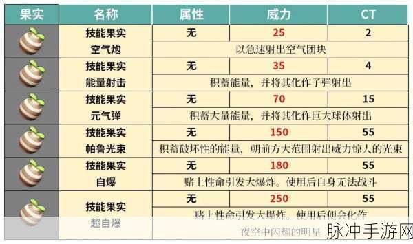 幻兽帕鲁发电器官获取攻略，高效刷新地点与玩法详解