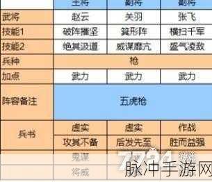 三国志战略版攻略，机略纵横战法详解及适用武将推荐