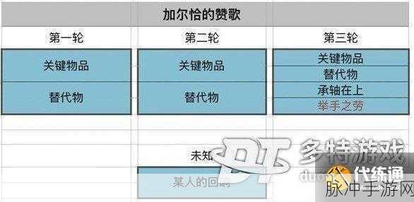 原神加尔恰的赞歌适配性赠礼任务全解
