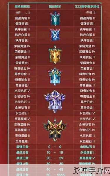 王者荣耀S21赛季全面解析，赛季调整与攻略指南