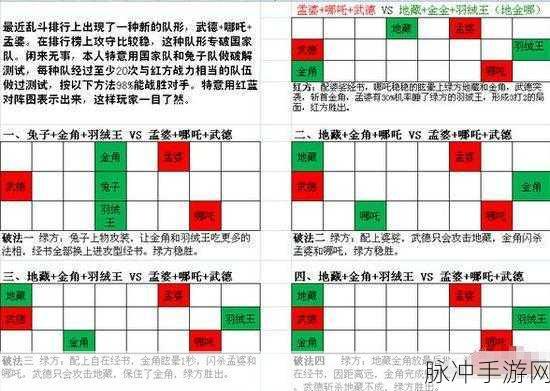 乱斗西游深度解析，国家队阵容搭配全攻略