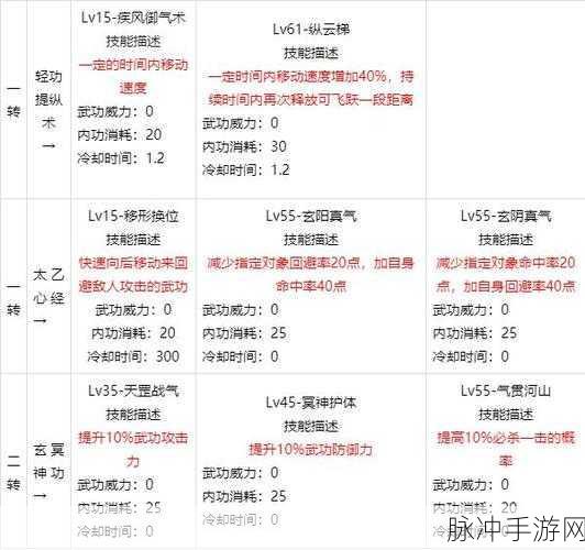 热血江湖手游，绝技技能与职业全解析