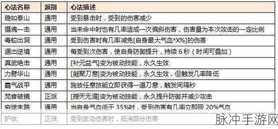 热血江湖手游，绝技技能与职业全解析